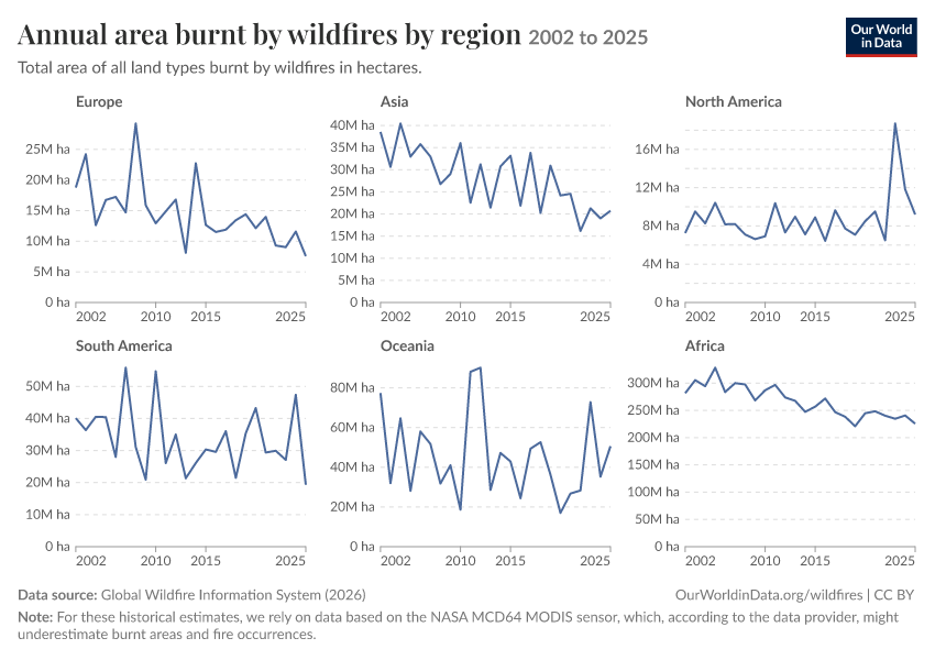 A thumbnail of the "Annual area burnt by wildfires by region" chart