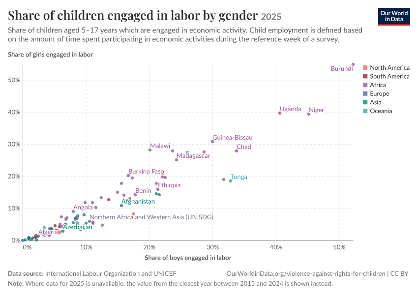 A thumbnail of the "Share of children engaged in labor by gender" chart
