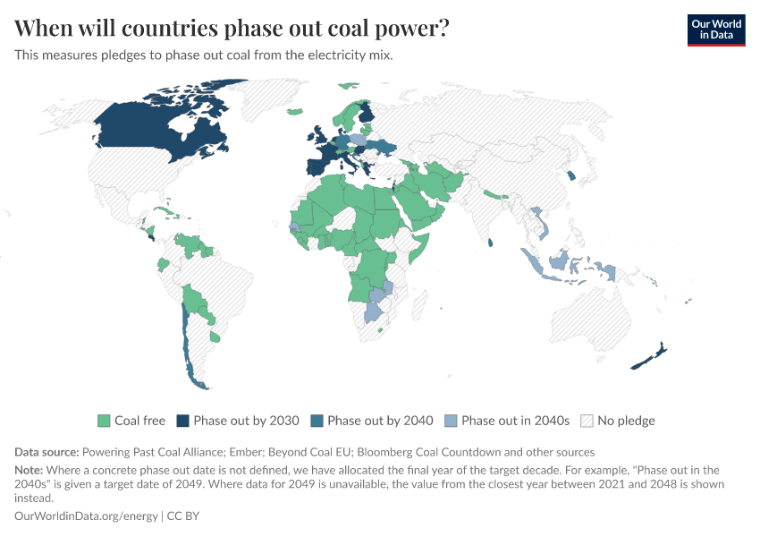 A thumbnail of the "When will countries phase out coal power?" chart