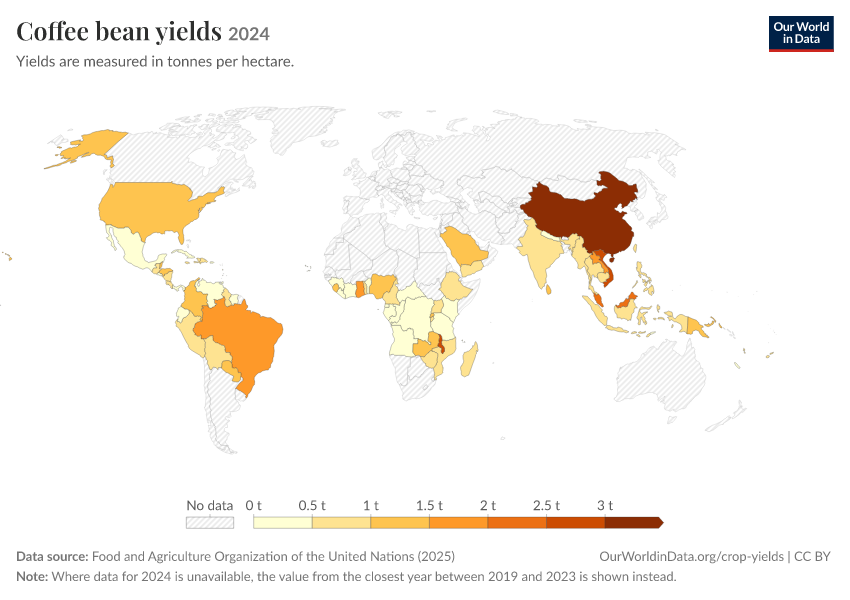 A thumbnail of the "Coffee bean yields" chart