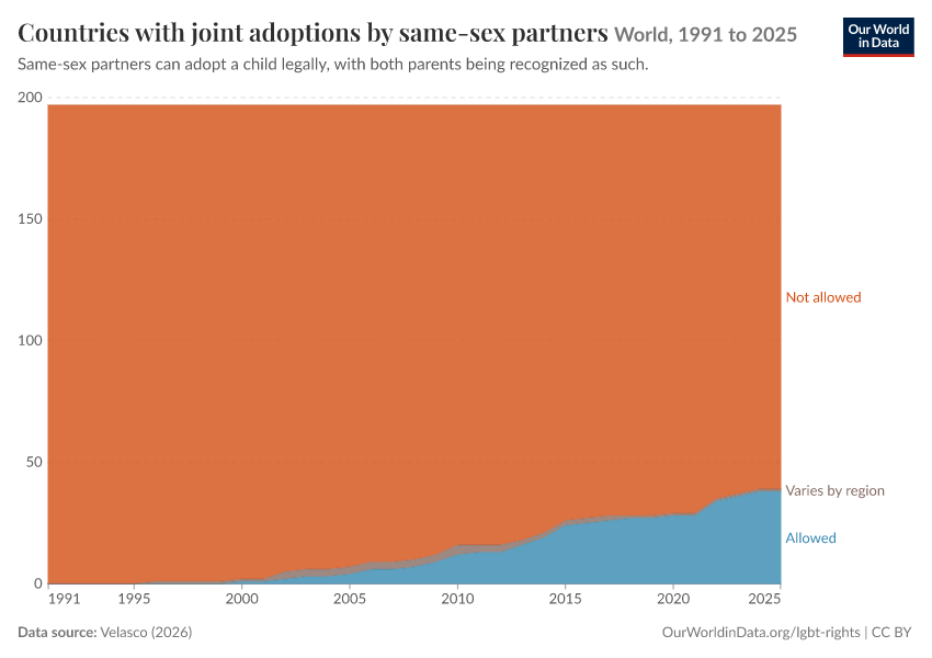 A thumbnail of the "Countries with joint adoptions by same-sex partners" chart