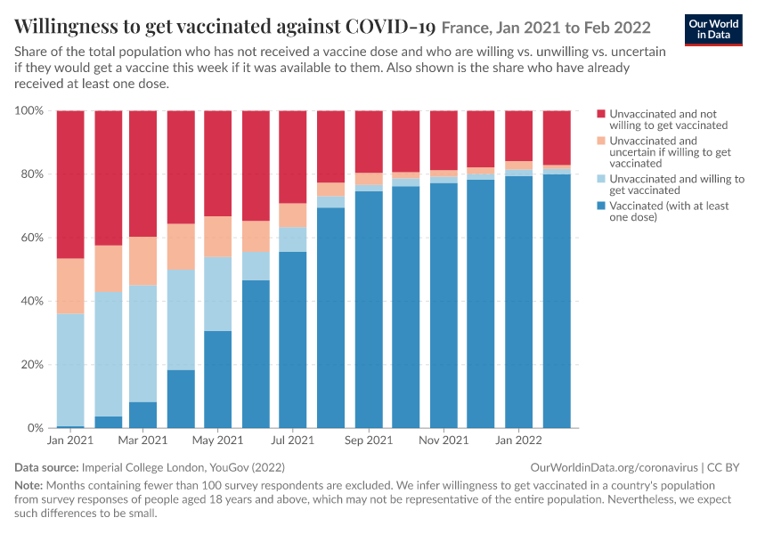 A thumbnail of the "Willingness to get vaccinated against COVID-19" chart