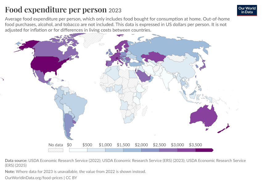 A thumbnail of the "Food expenditure per person" chart