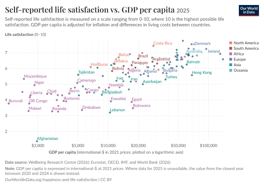 A thumbnail of the "Self-reported life satisfaction vs. GDP per capita" chart