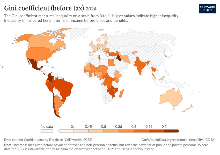 Gini coefficient
