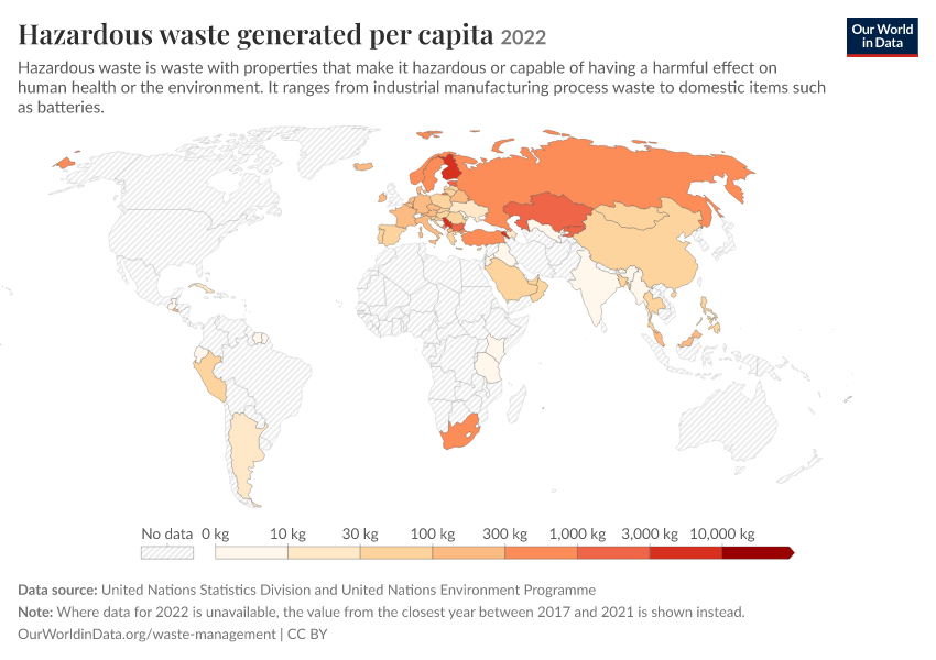A thumbnail of the "Hazardous waste generated per capita" chart