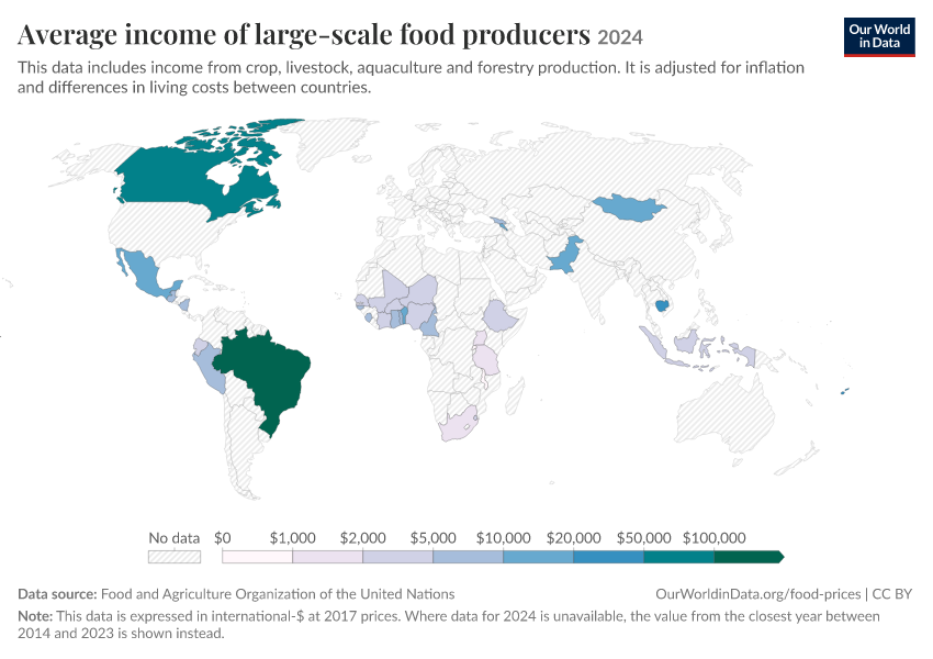 A thumbnail of the "Average income of large-scale food producers" chart