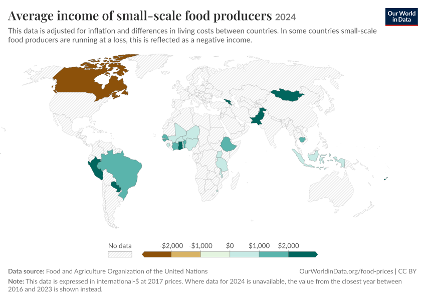 A thumbnail of the "Average income of small-scale food producers" chart