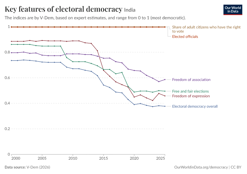 A thumbnail of the "Key features of electoral democracy" chart