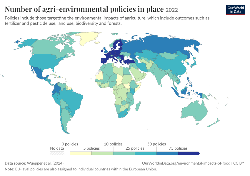 A thumbnail of the "Number of agri-environmental policies in place" chart