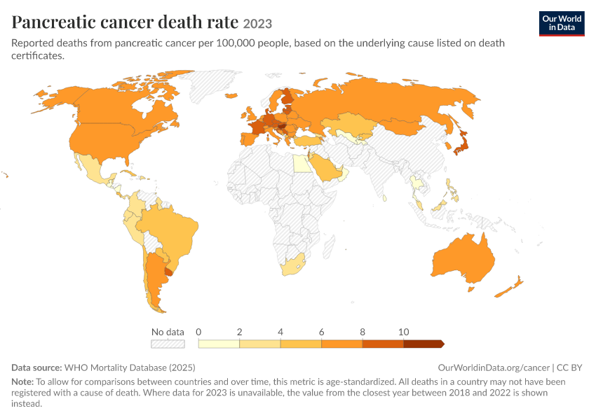 A thumbnail of the "Pancreatic cancer death rate" chart