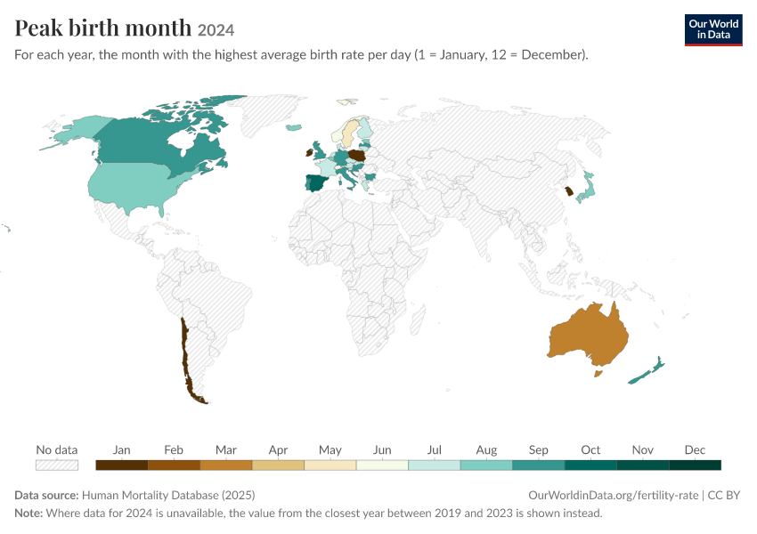 A thumbnail of the "Peak birth month" chart