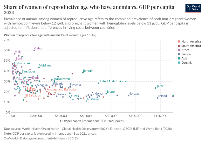A thumbnail of the "Share of women of reproductive age who have anemia vs. GDP per capita" chart
