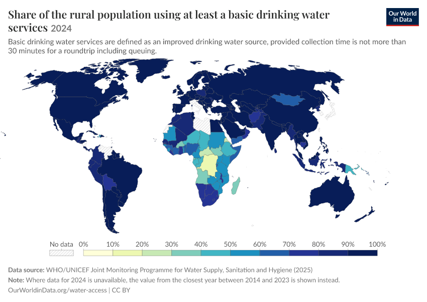 A thumbnail of the "Share of the rural population using at least a basic drinking water services" chart