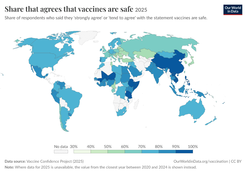 A thumbnail of the "Share that agrees that vaccines are safe" chart