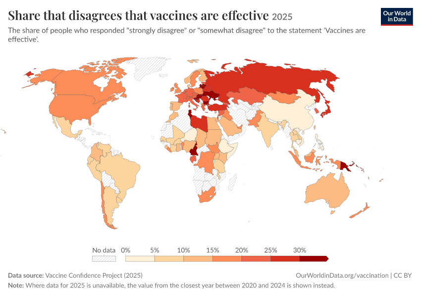 A thumbnail of the "Share that disagrees that vaccines are effective" chart