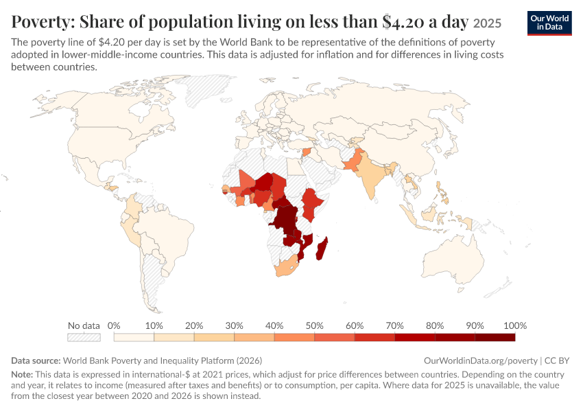 A thumbnail of the "Poverty: Share of population living on less than $4.20 a day" chart
