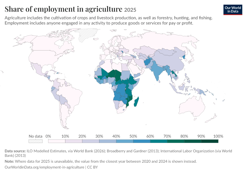 A thumbnail of the "Share of employment in agriculture" chart