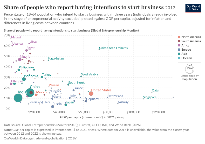 A thumbnail of the "Share of people who report having intentions to start business" chart