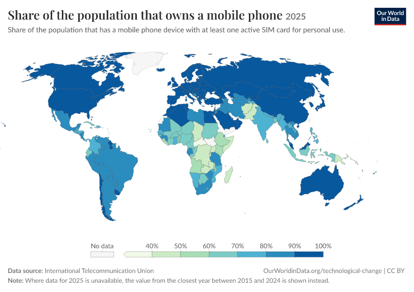 A thumbnail of the "Share of the population that owns a mobile phone" chart