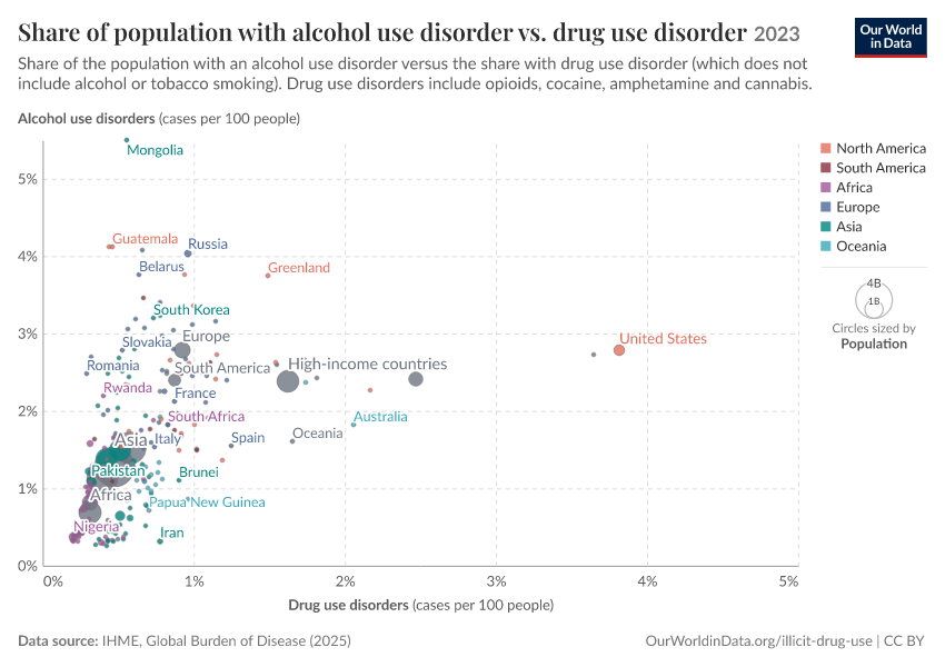 A thumbnail of the "Share of population with alcohol use disorder vs. drug use disorder" chart