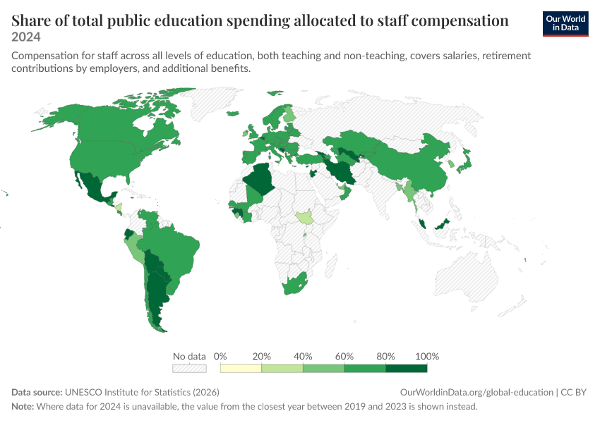 A thumbnail of the "Share of total public education spending allocated to staff compensation" chart