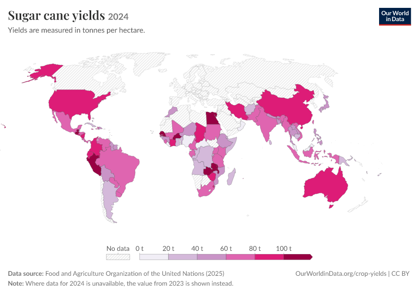 A thumbnail of the "Sugar cane yields" chart