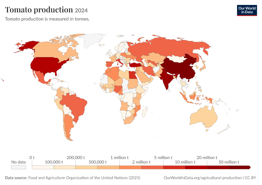 A thumbnail of the "Tomato production" chart