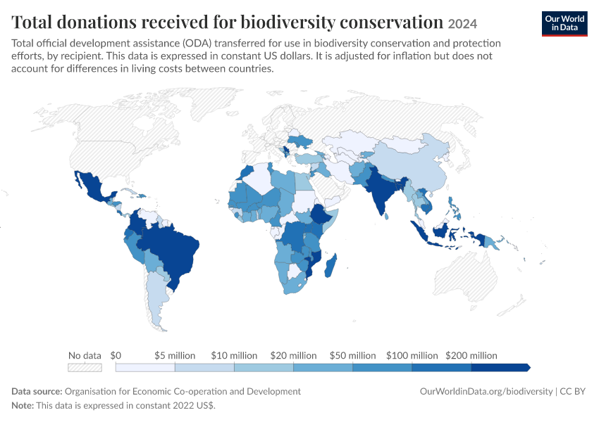 A thumbnail of the "Total donations received for biodiversity conservation" chart