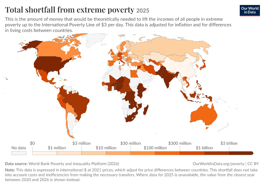 A thumbnail of the "Total shortfall from extreme poverty" chart