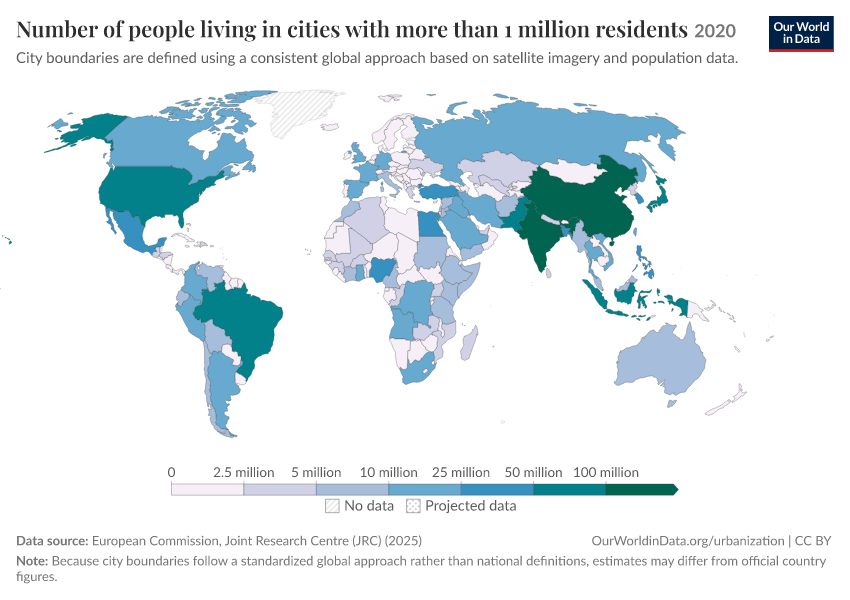 Number of people living in cities with more than 1 million residents